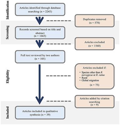 Rats About Town: A Systematic Review of Rat Movement in Urban Ecosystems